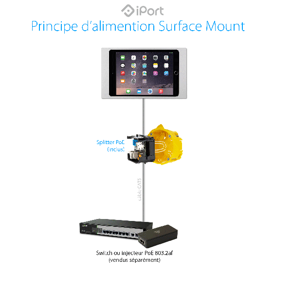 iPort Surface Mount PoE Splitter iPort Surface Mount PoE Splitter