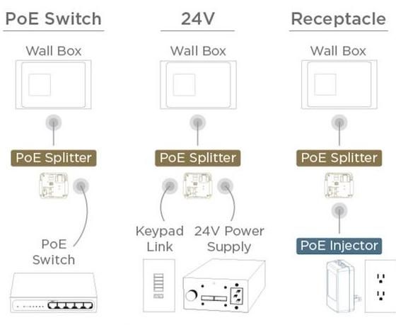iPort Surface Mount PoE Injector iPort Surface Mount PoE Injector