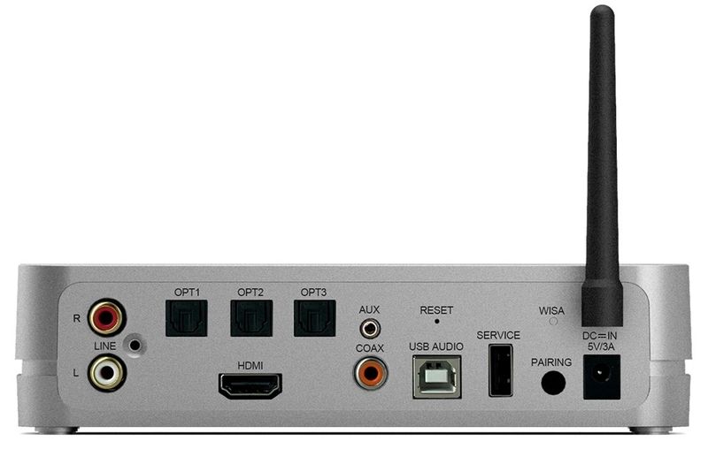 System Audio Stereo Hub System Audio Stereo Hub