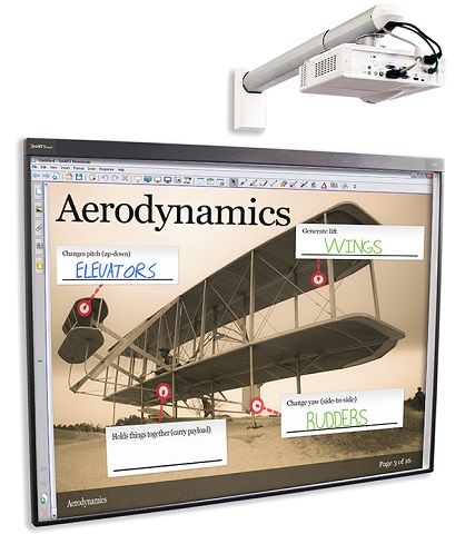 SMART BOARD SB480iv4 SMART BOARD SB480iv4