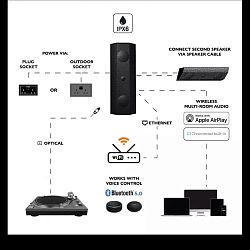 Lithe Audio IO1 Wi-Fi  Lithe Audio IO1 Wi-Fi